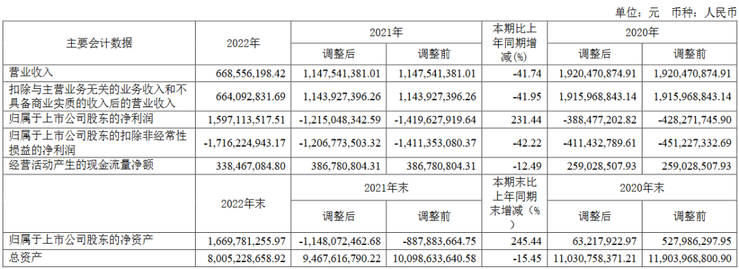 918博天堂网站扭亏为盈调整业务结构重整后的博天环境逐步突破危局！