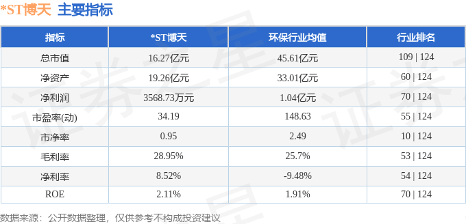 88btt博天堂ST博天（603603）12月27日主力资金净卖出4007万元